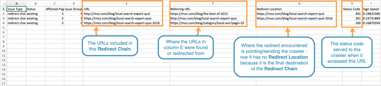 Redirect chain CSV export information outlined above displayed.