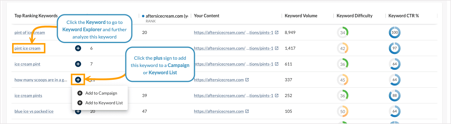 Screenshot showing how to add a keyword to a keyword list or campaign.
