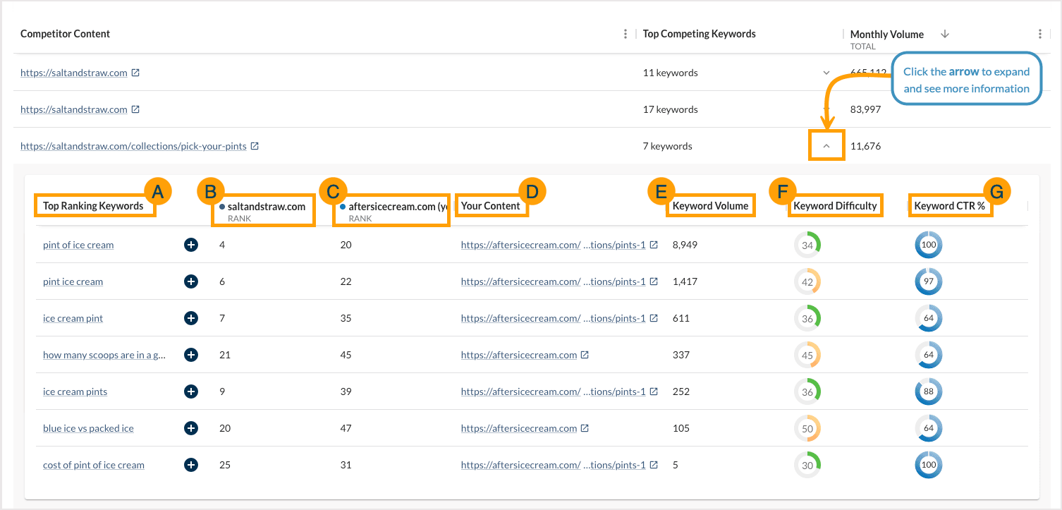Screenshot of the top competing content table with the drawers expanded to show more information.