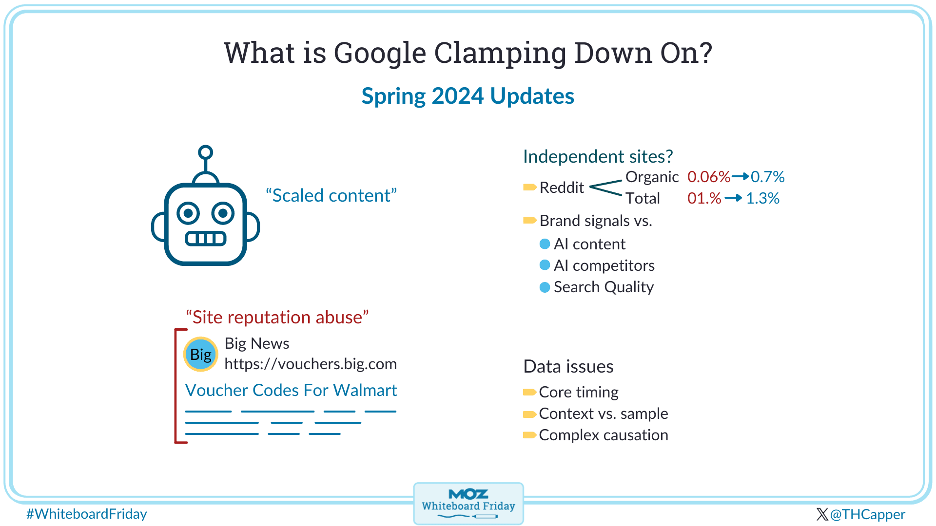 Digital whiteboard showing what Google is clamping down on in their Spring 2024 updates
