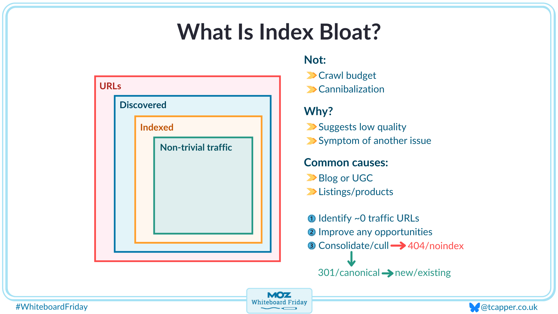 Digitized version of the whiteboard for index bloat.