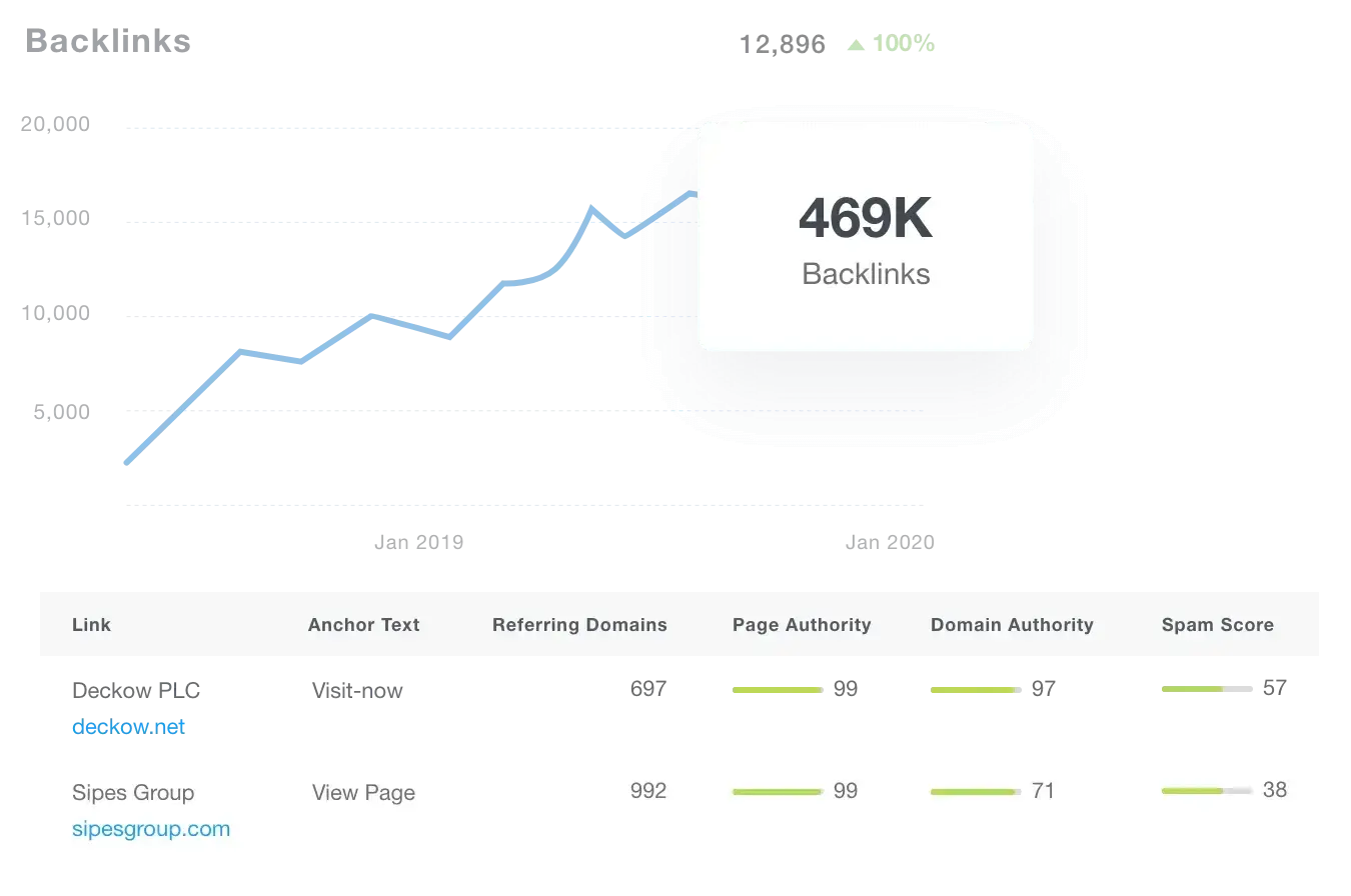AgencyAnalytics Reporting